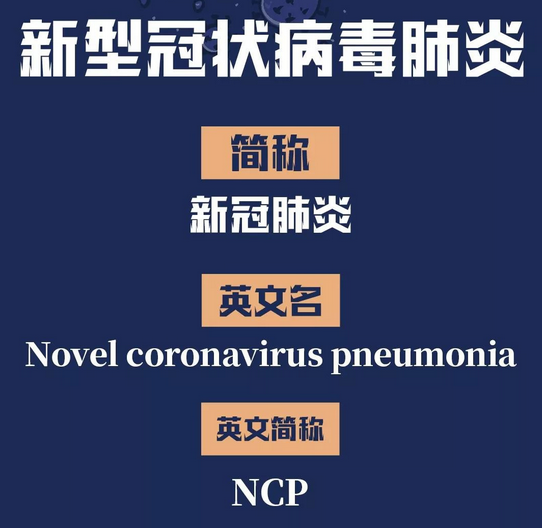 ͹״׼ƣ¹ڷ ӢNovel coronavirus pneumonia ӢļƣNCP